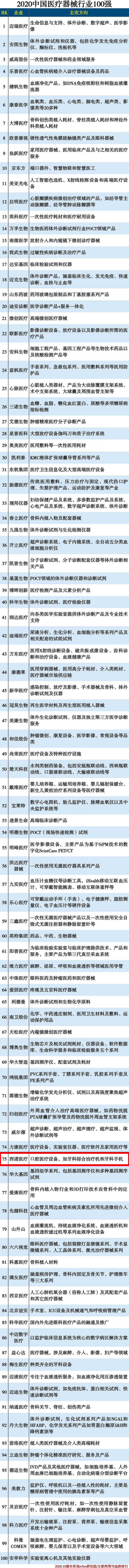 南方略咨询客户西诺医疗器械集团有限公司入围最新中国械企100强 南方略咨询客户西诺医疗器械集团有限公司入围最新中国械企100强