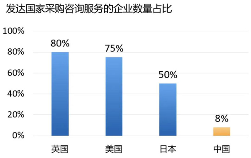 管理咨询报告 管理咨询报告
