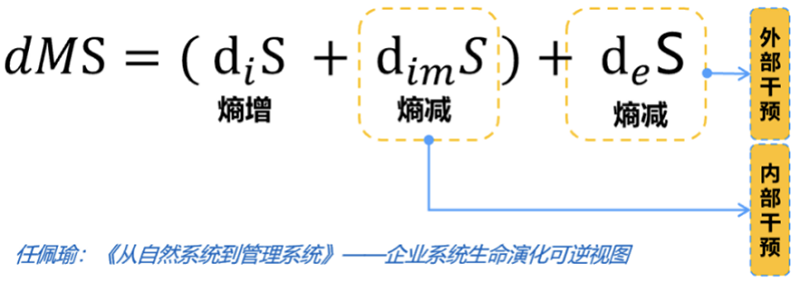 熵减公式 熵减公式