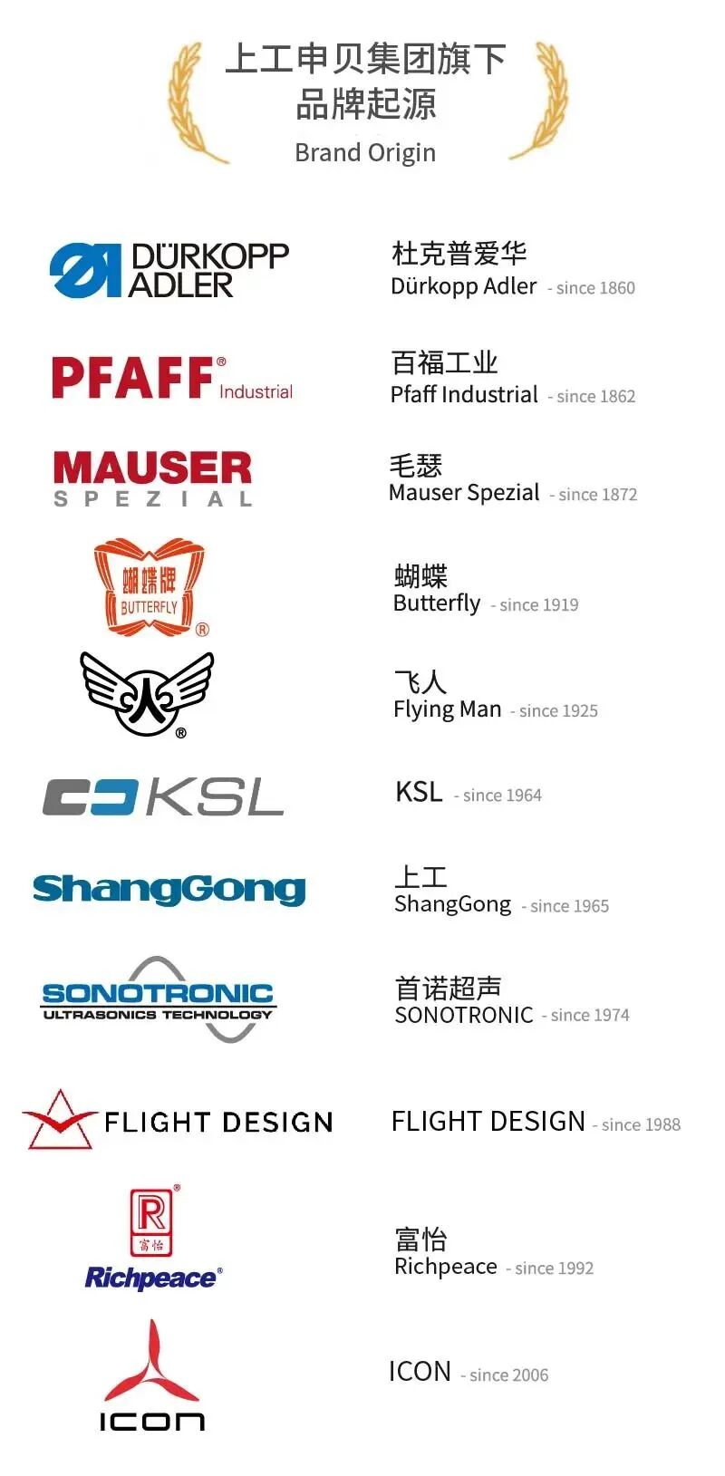 上工申贝集团人生就是搏尊龙的旗下品牌矩阵